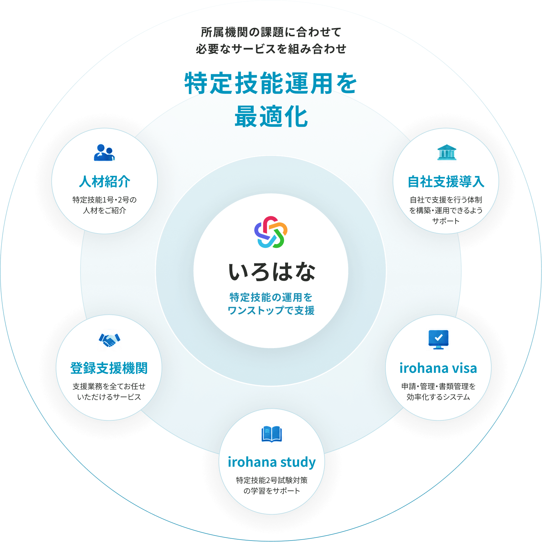 いろはな サービス概要図