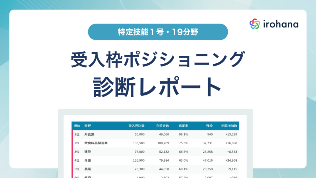 特定技能1号・19分野 受入枠ポジショニング診断レポート